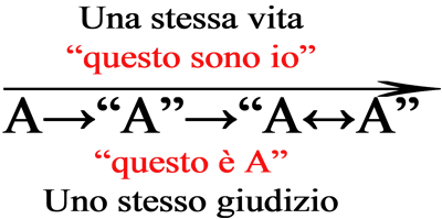 questo sono io, questo  A