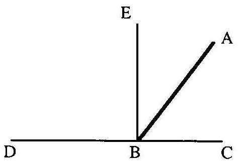 Euclide, Elments I,13