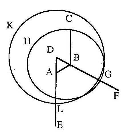 Euclide, Elments I,2