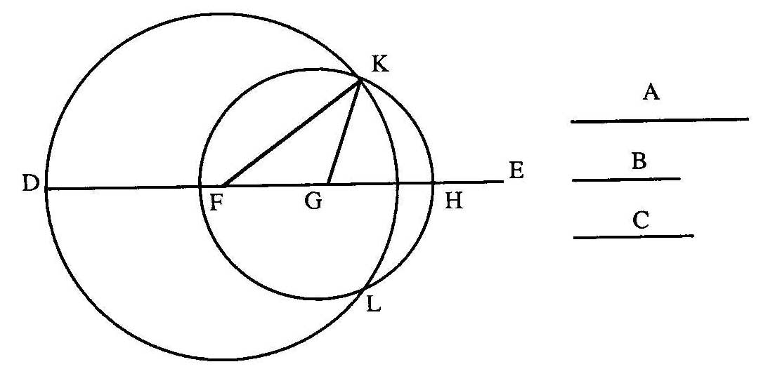 Euclide, Elments I,22