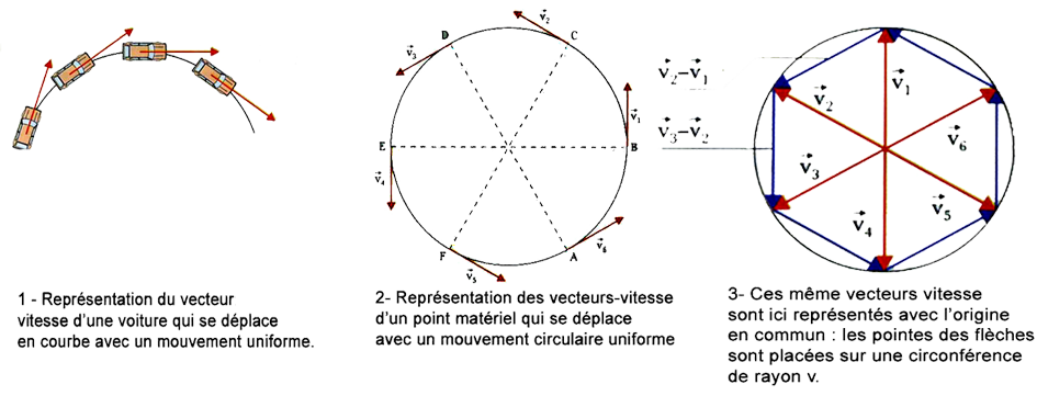 solidification de la vitesse