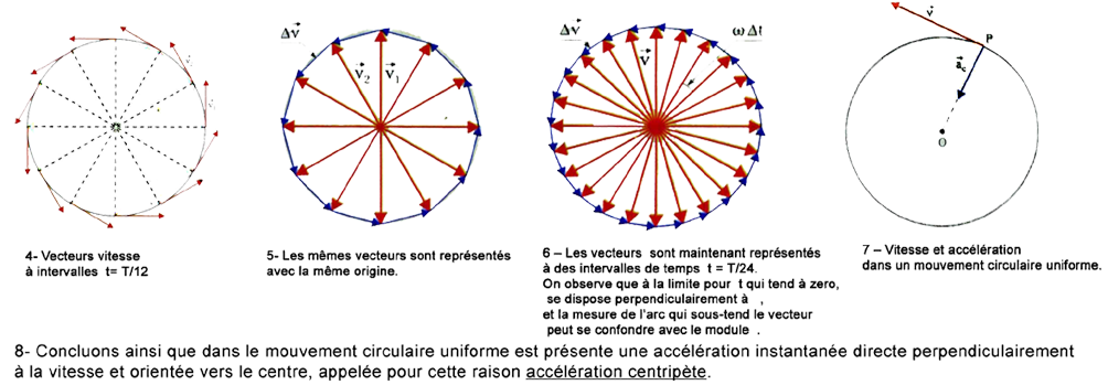 solidification de la vitesse