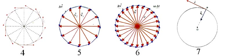 solidification de la vitesse