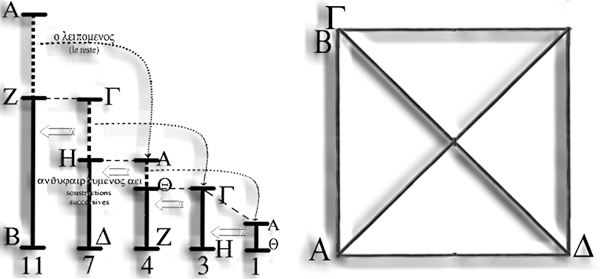 nombres et grandeurs sch�ma