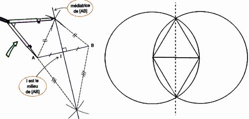 dichotomie