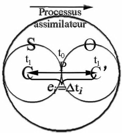 Fig.32 32